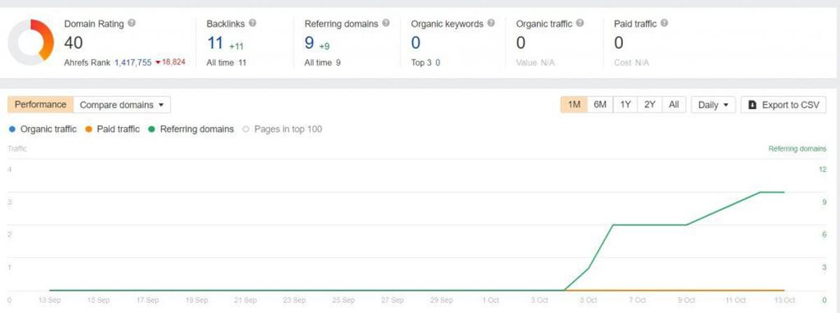 image 4 ahrefs stats