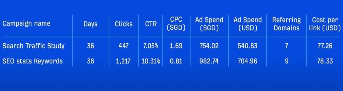 Ahrefs study results