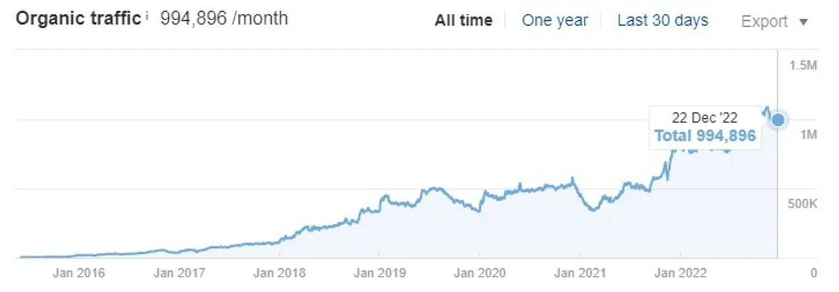 Snacknation organic traffic