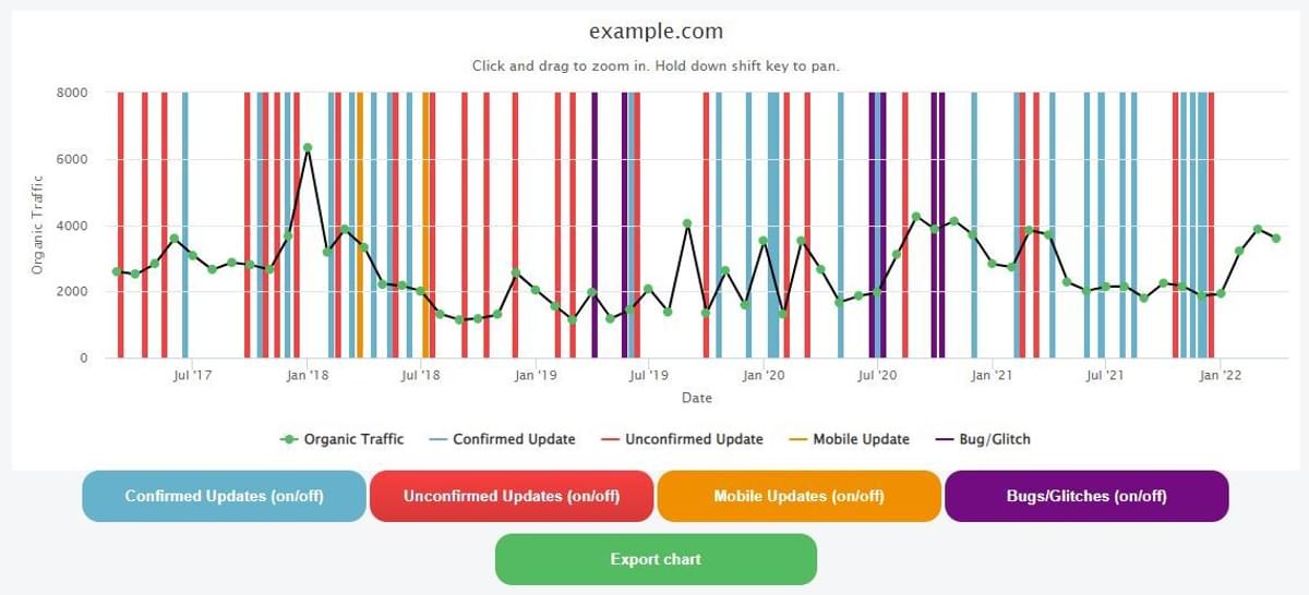 website penalty checker