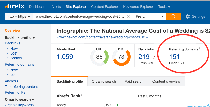 Ahrefs explorer