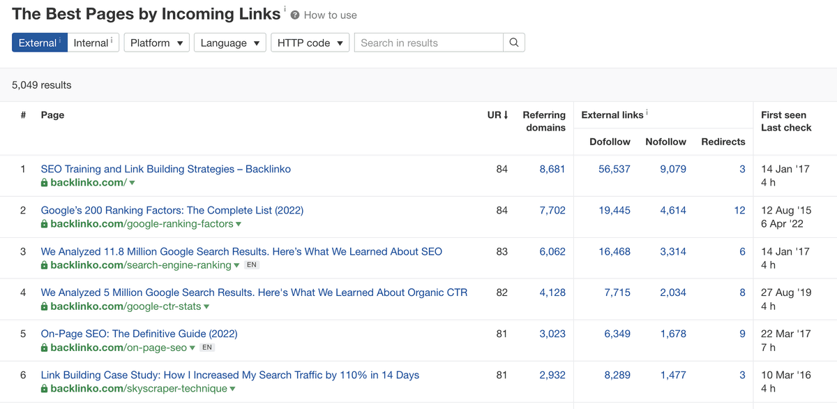 Analyzing the top performing pages by inbound links