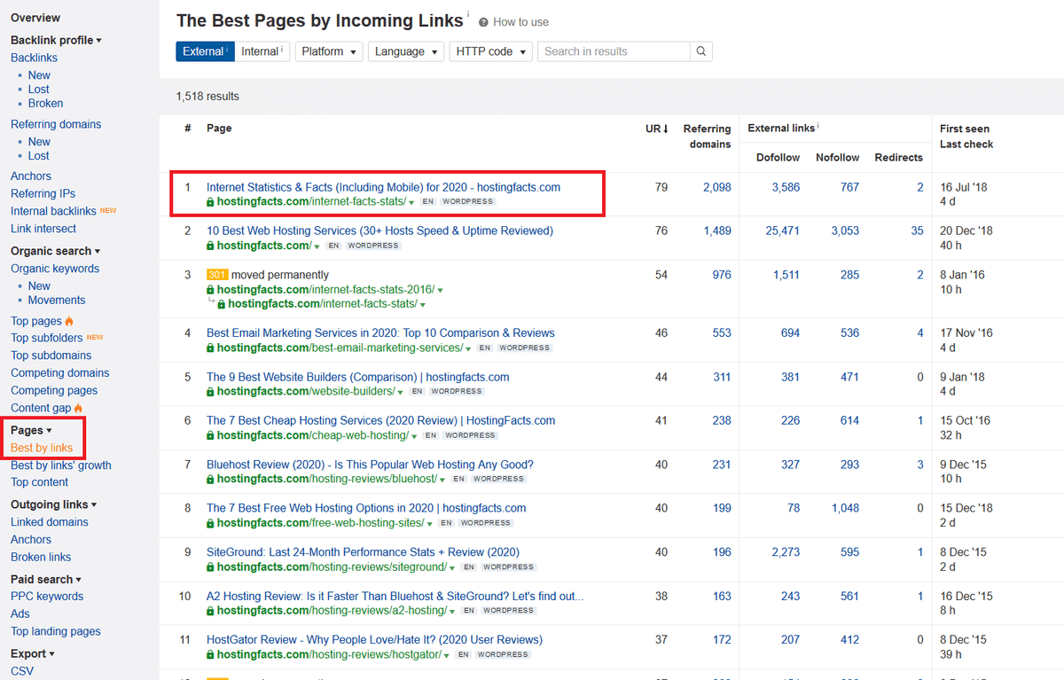 check best pages by backlink count