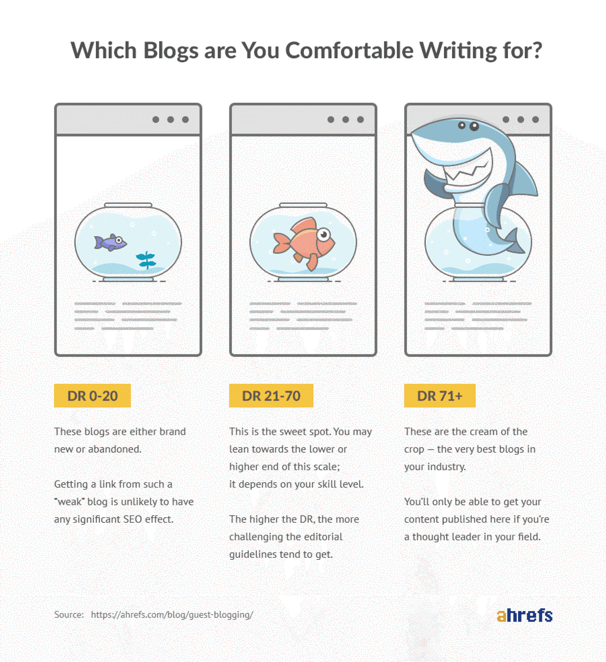 DR tiers for guest posting