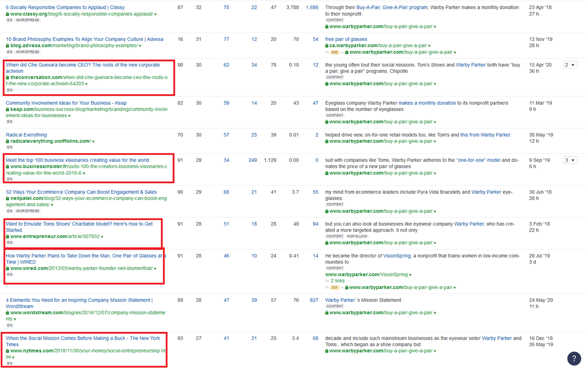 charity ecommerce link building