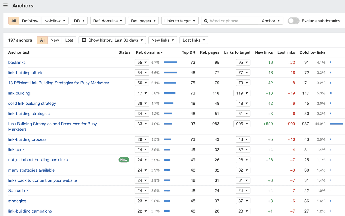 Link building anchor text