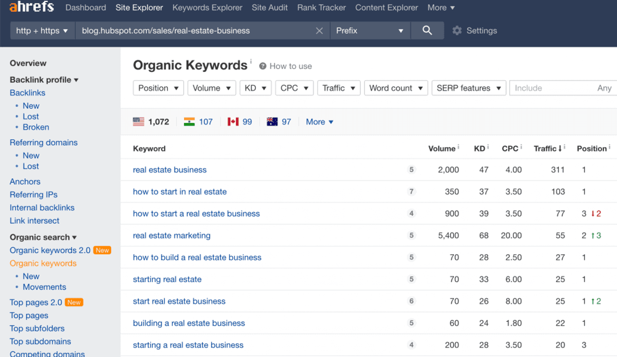 hubspot rankings