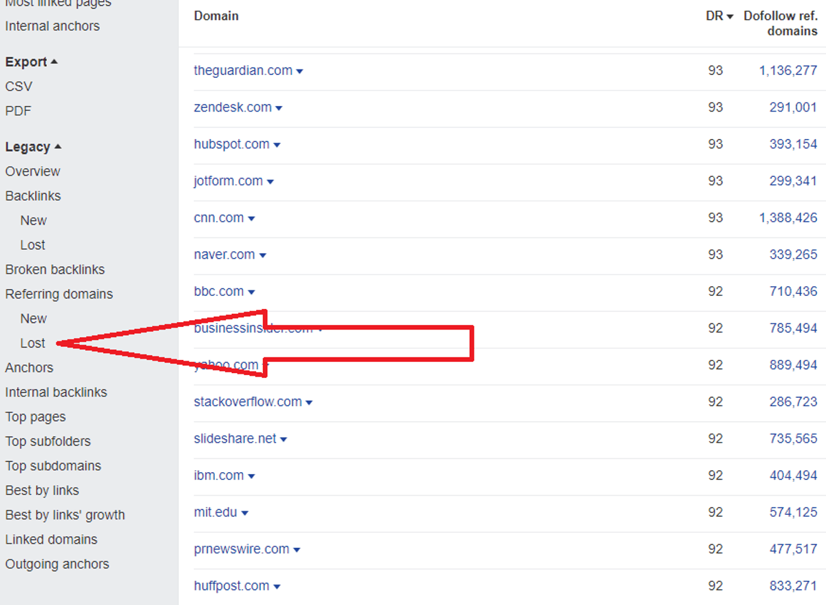 Ahrefs’ Site Explorer