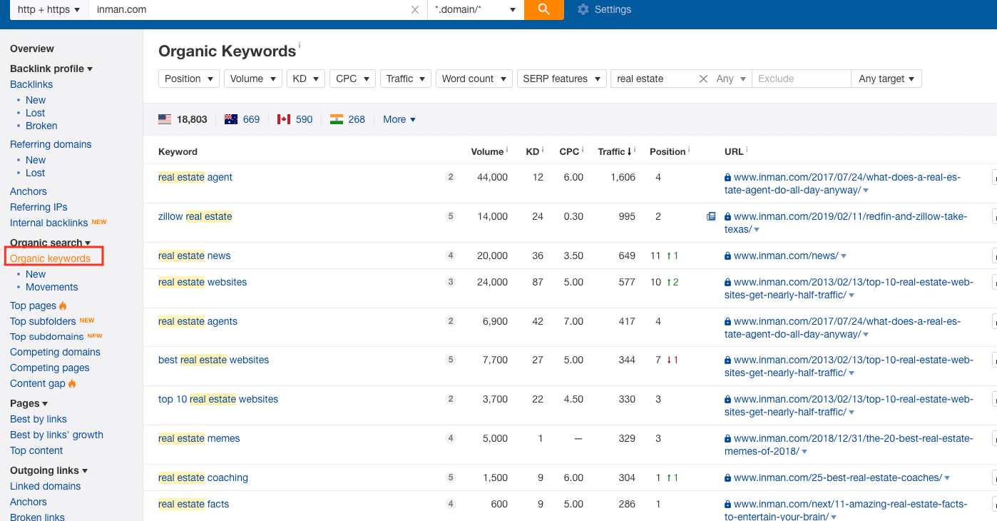 Inman keyword research