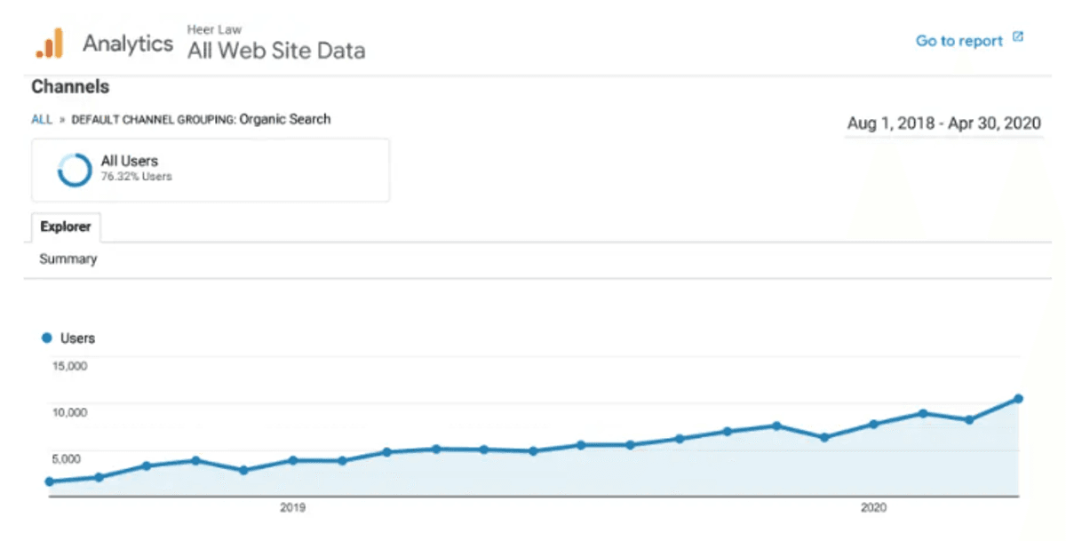 organic search traffic