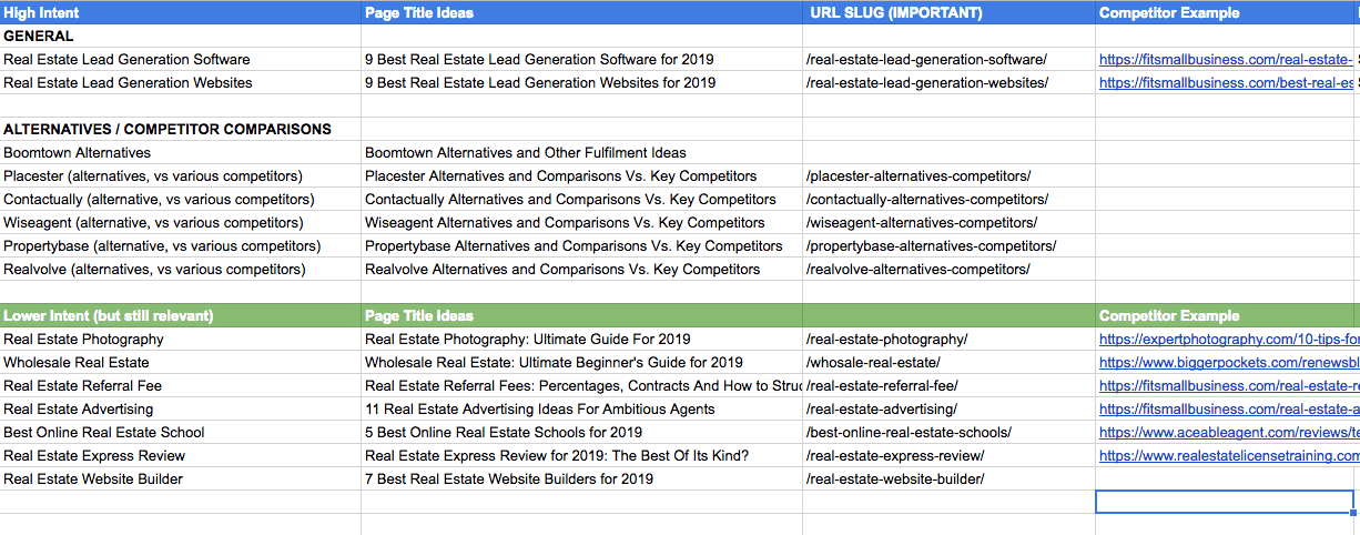 Real Estate Keyword Research Sheet
