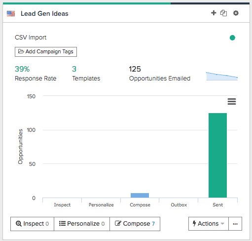response rate campaign