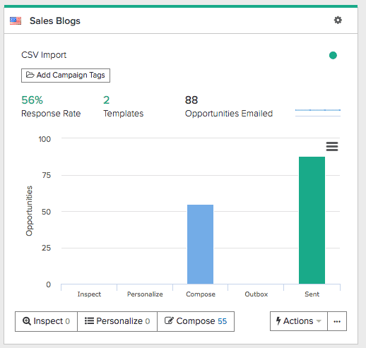Sales Blogs Campaign