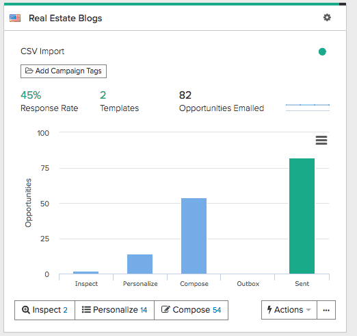real estate blogs campaign