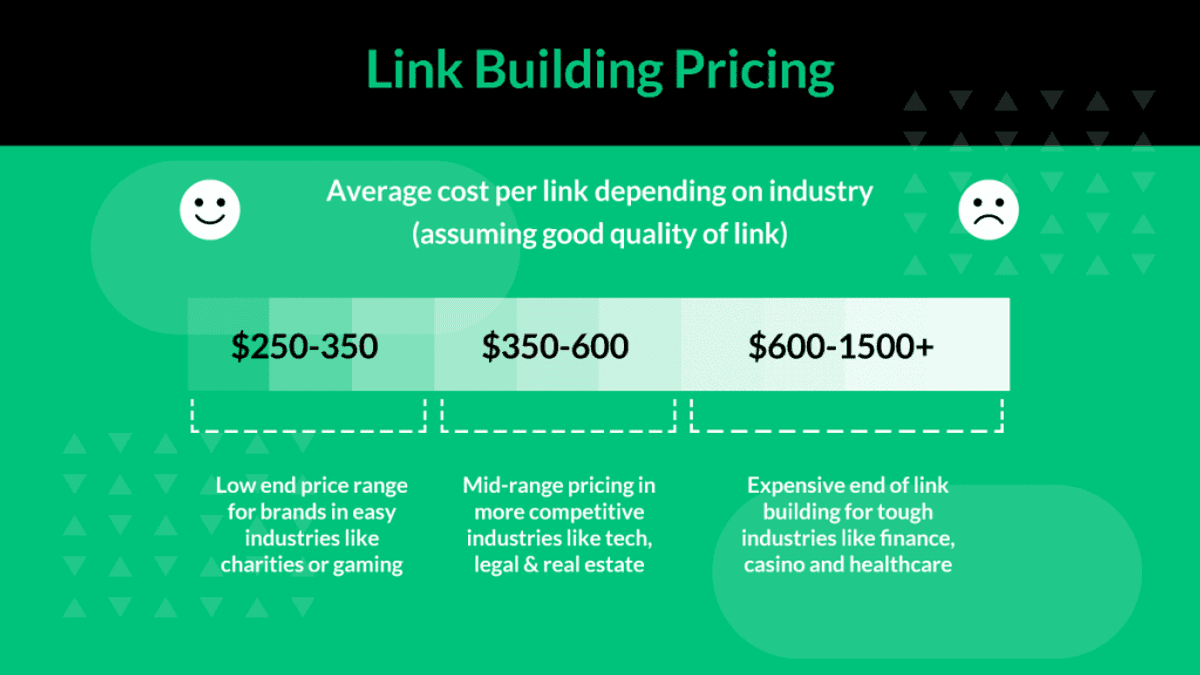 link building pricing scale for industries