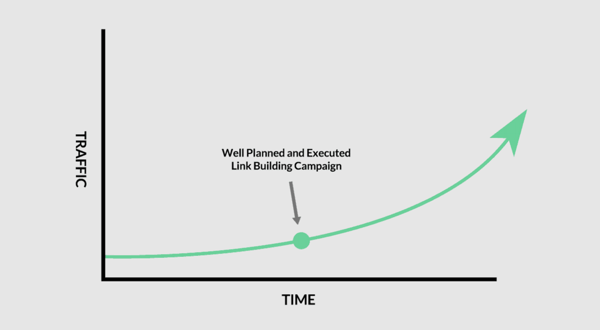 White label link building
